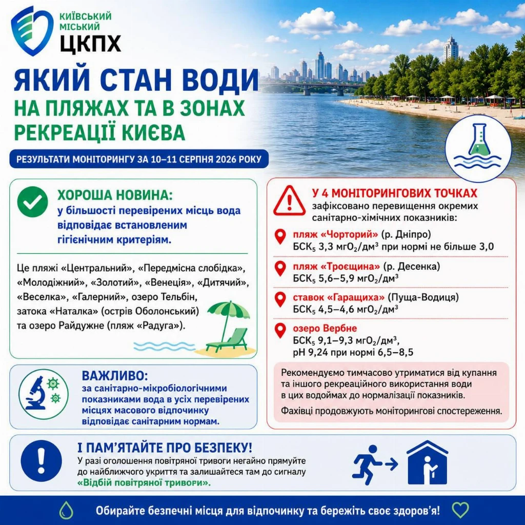 Пляж Пляж